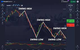 Unlocking Trading Success with Pocket Option Unlocking Trading Success with Pocket Option