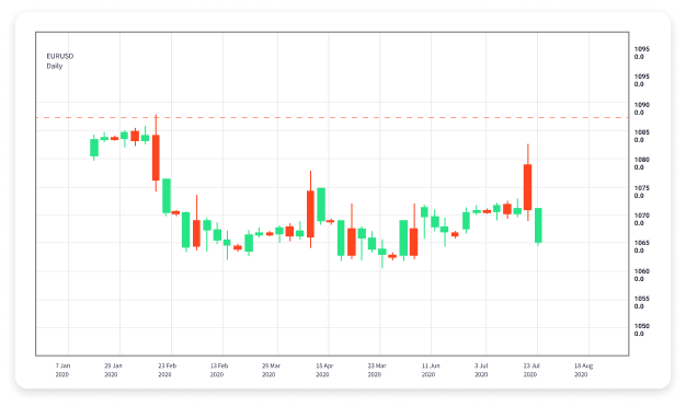 Mastering Forex Swing Trading Strategies for Profitable Trading 1719824141