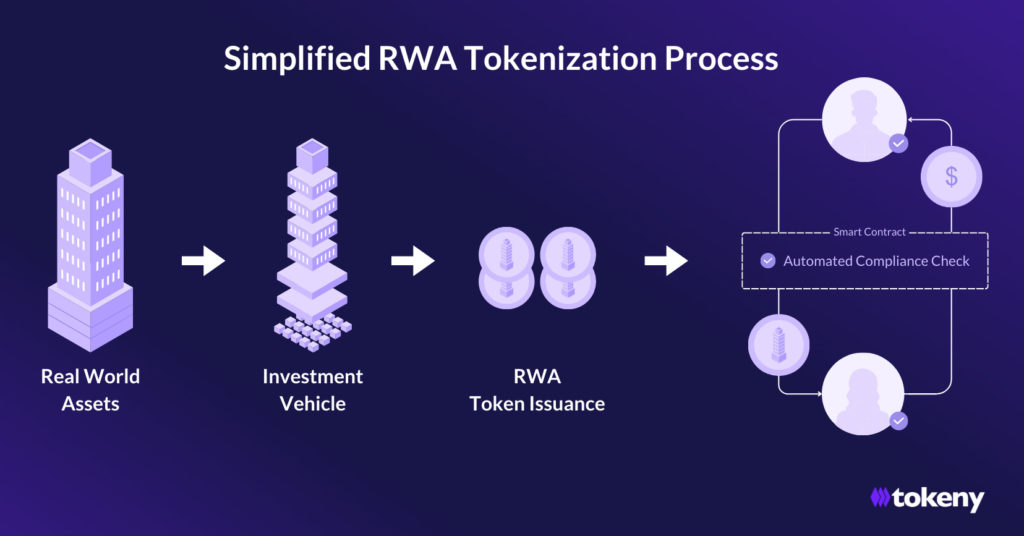 Tokenized Real Estate Transforming Property Ownership and Investment Tokenized Real Estate Transforming Property Ownership and Investment